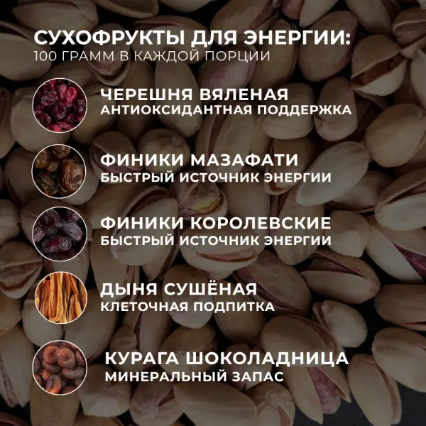 Набор «Энергия»